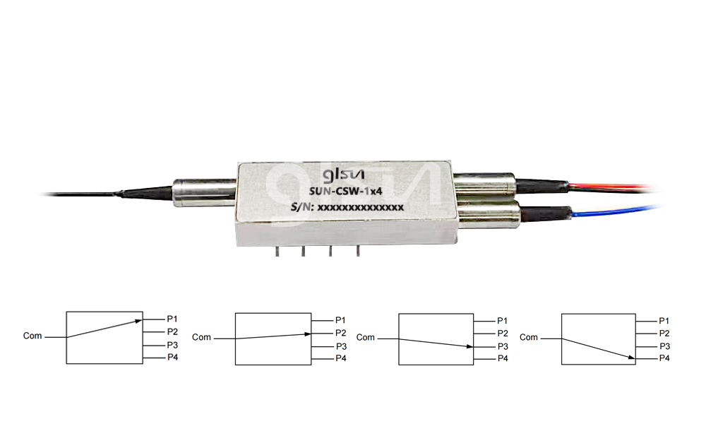 PM M1x4 Magnet Optical Switch